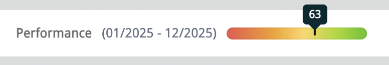 Performance Indicator