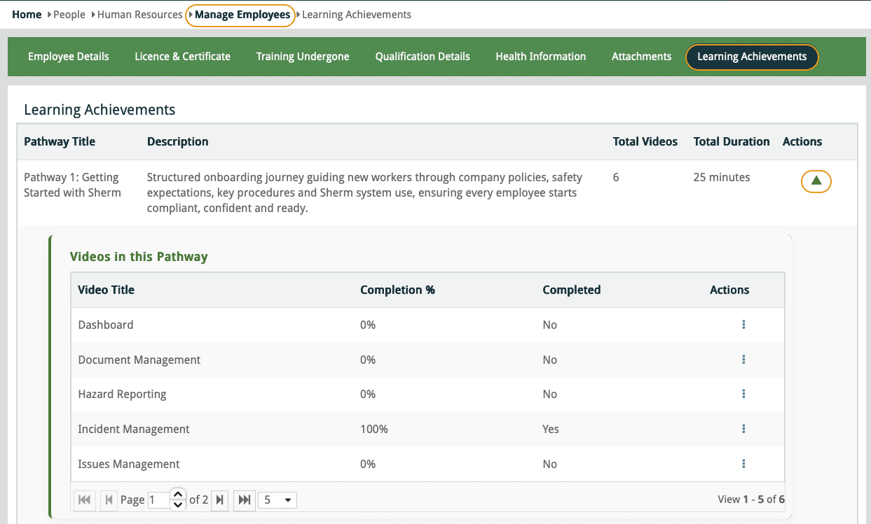 Learning Achievements in Manage Employee